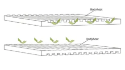Outwell Dreamboat Selfinflating Mat Single 12 Cm Slaapmat -De Kampeerplek 3881133 5709388111494 3