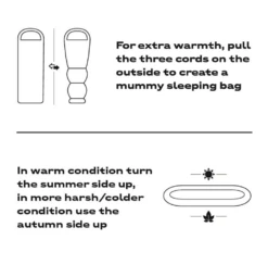 Nomad Triple-S Premium Slaapzak -De Kampeerplek 7651386 8713044791446 10